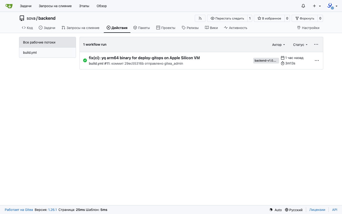 Список workflow runs